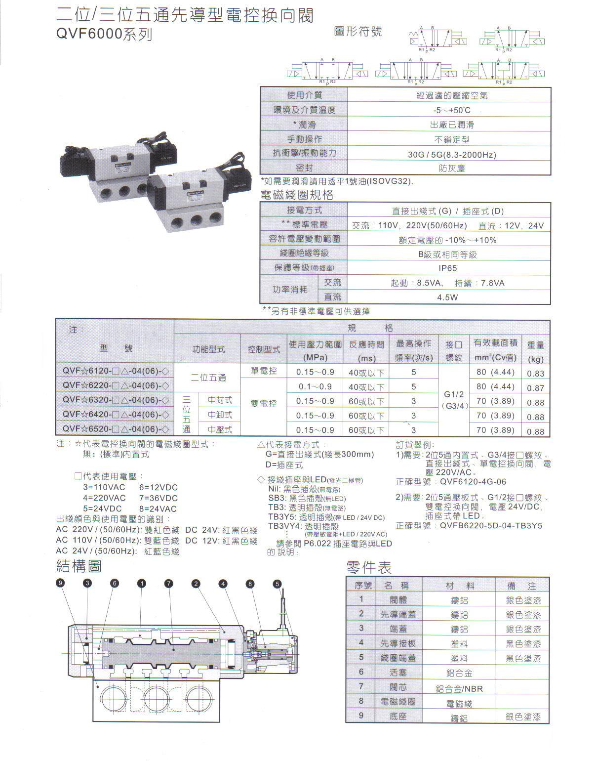 QVF6000系列二位五通、三位五1.JPG