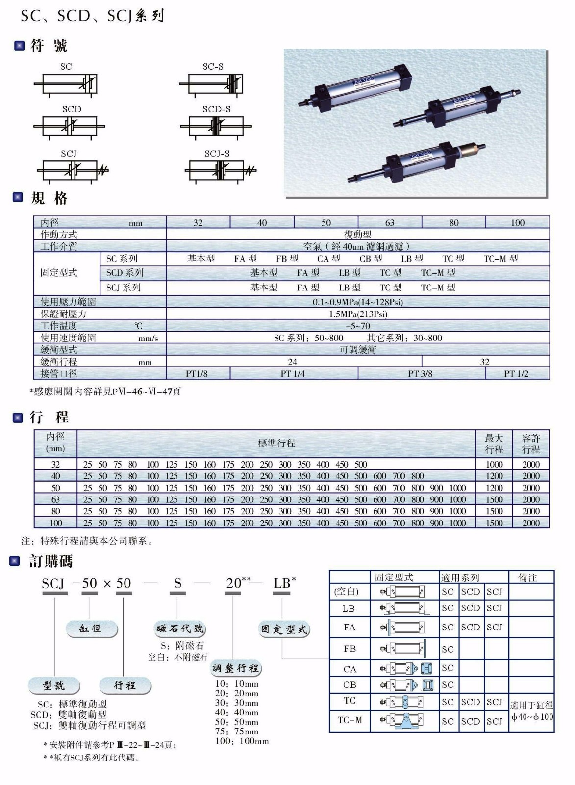 SC、SCD、SCJ系列氣缸.JPG